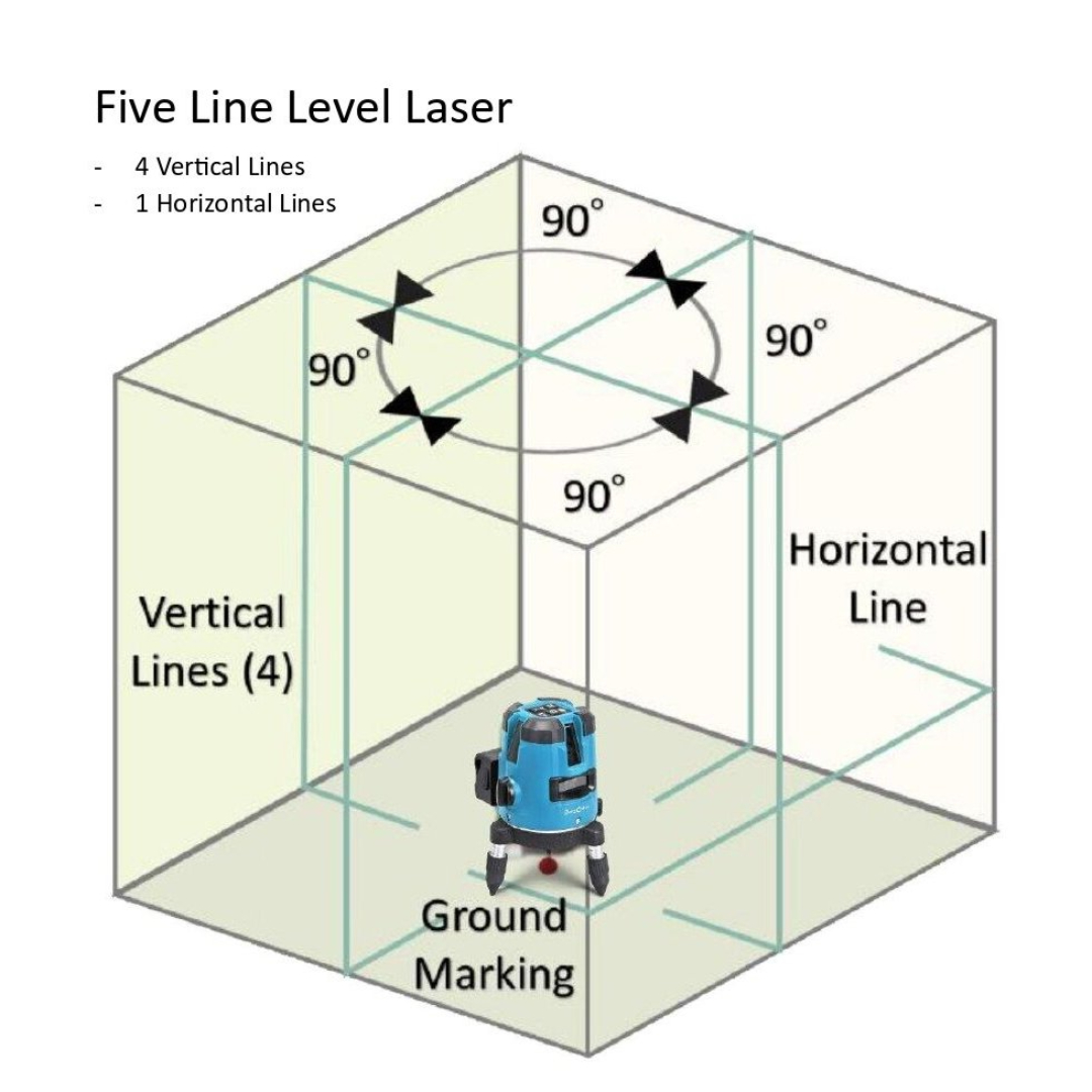 RECHARGABLE LASER LEVEL 5 LINES GREEN BEAM